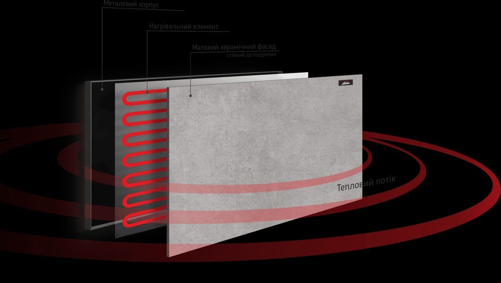 Керамический обогреватель  Heat 1000