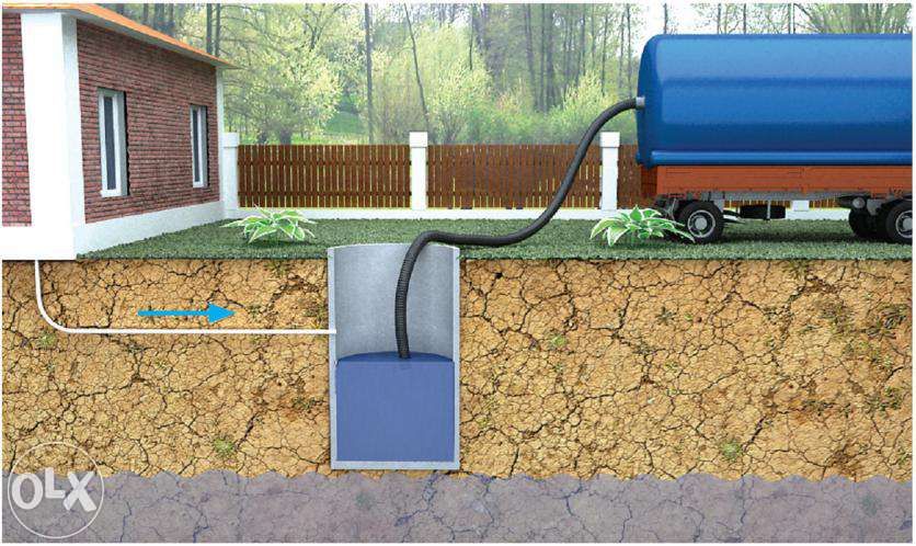 Асенізатор. Услуги ассенизатора. Викачка ям в Боярка от500грн.