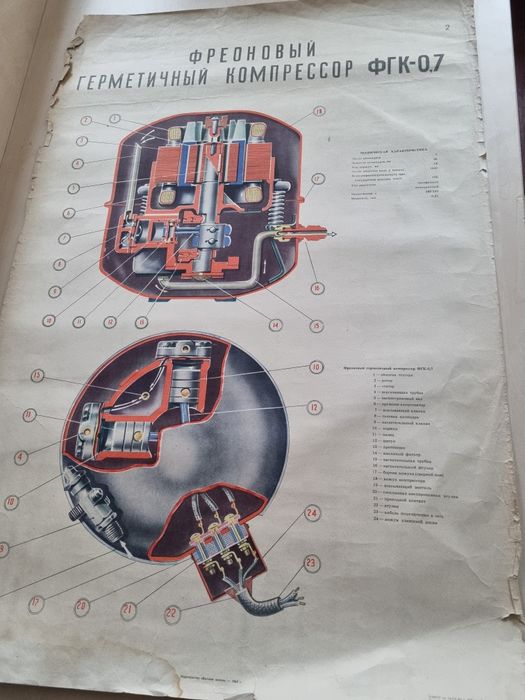 Раритетні плакати холодильних установок 1965 року