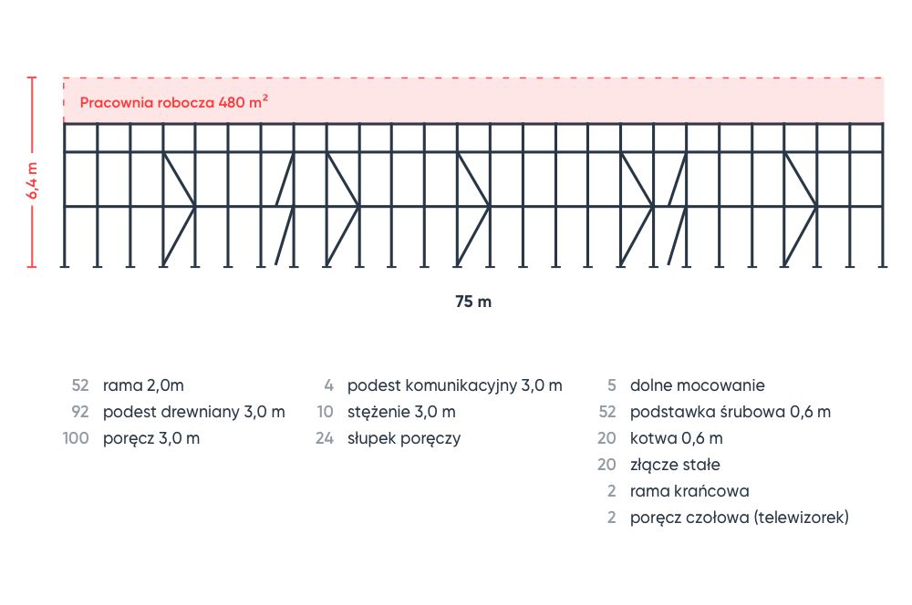 Rusztowanie 480m2 6x75mtyp Plettac P70 nowe Pletak
