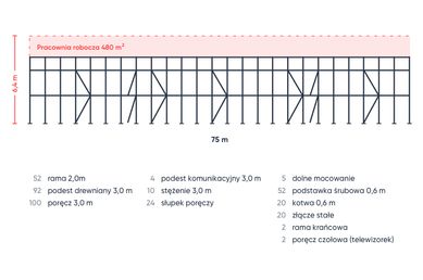 Rusztowanie 480m2 6x75mtyp Plettac P70 nowe Pletak