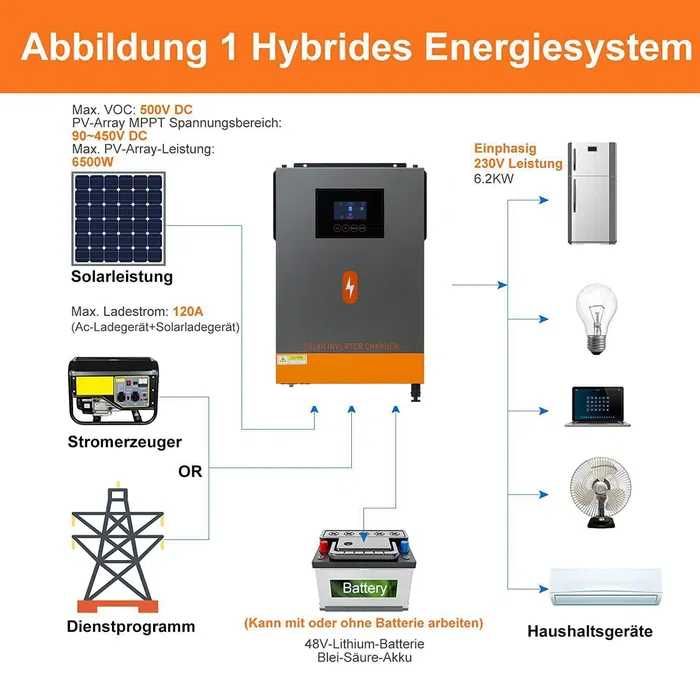 Інвертор гібридний off-grid EASUN 6.2kW-48V - солнечный гридинвертор