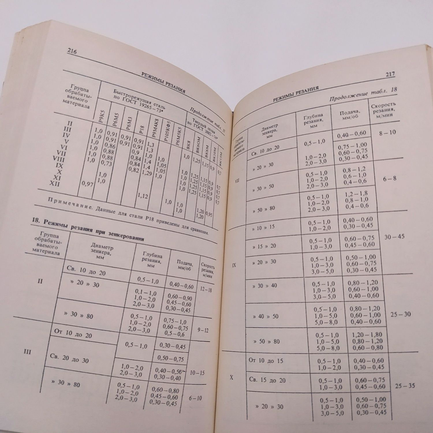 Справочник токаря-универсала 1987г. Д.Г.Белецкий и др.