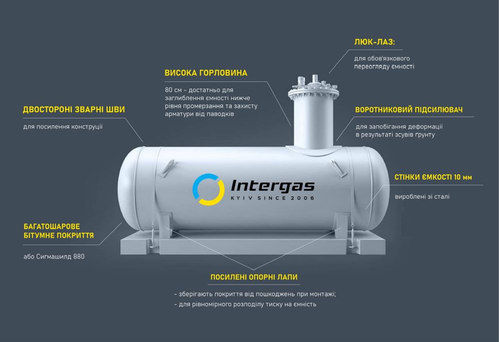 Газгольдер 10мкуб,газовая емкость,Lpg, резервуар, бочка пропан-бутан