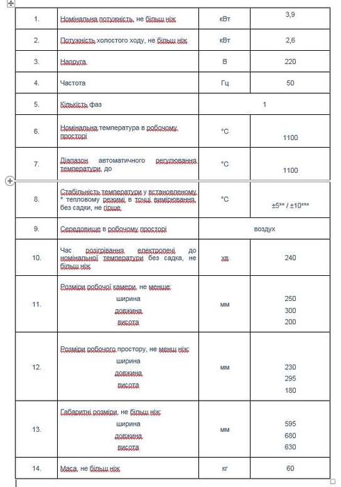 Муфельная печь СНОЛ 15/1100