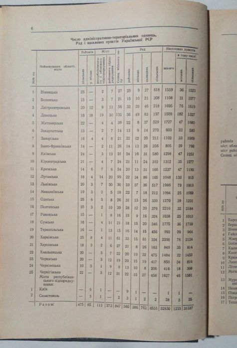 Книга Українська РСР адміністративно-територіальний поділ. Київ 1969 р