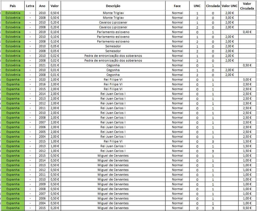 Moedas Euro - Correntes_1