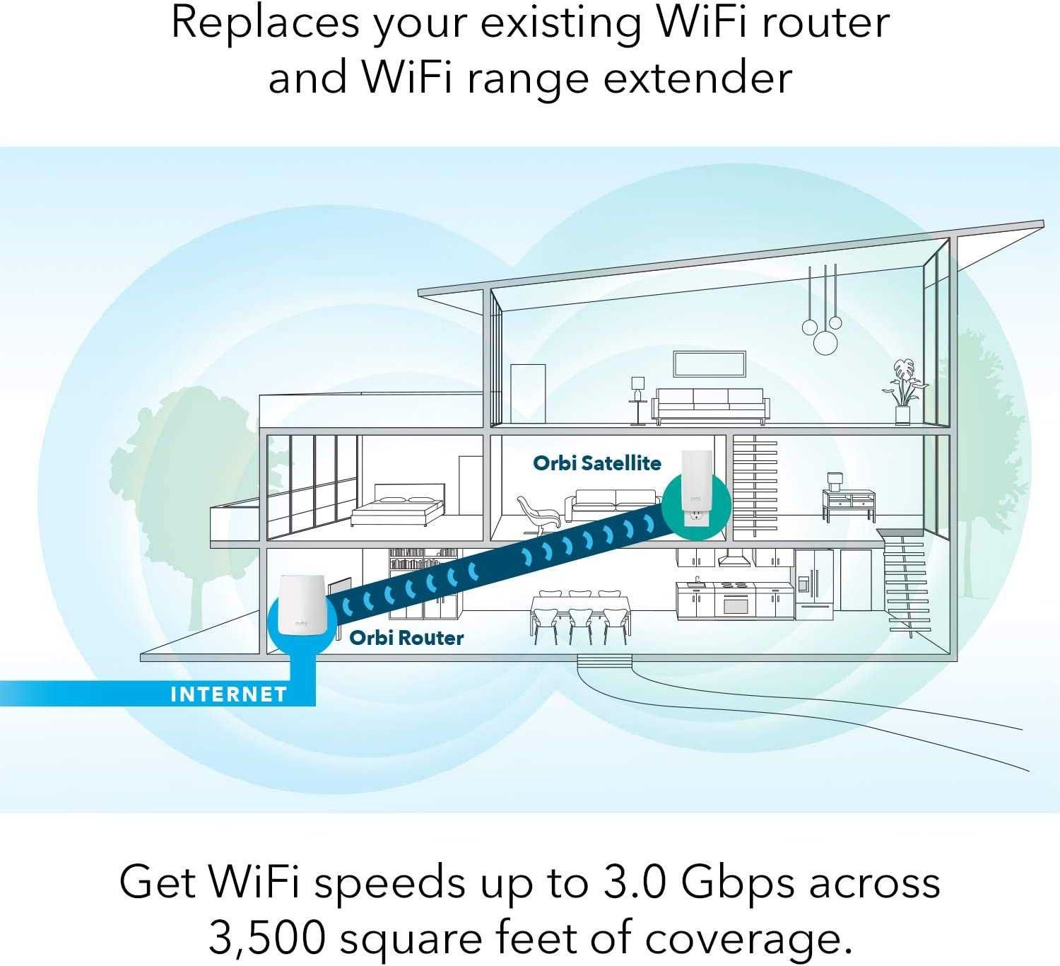 Роутер Mesh WiFi System Netgear Rbk20w ac2200 комплект rbr20 + rbw30