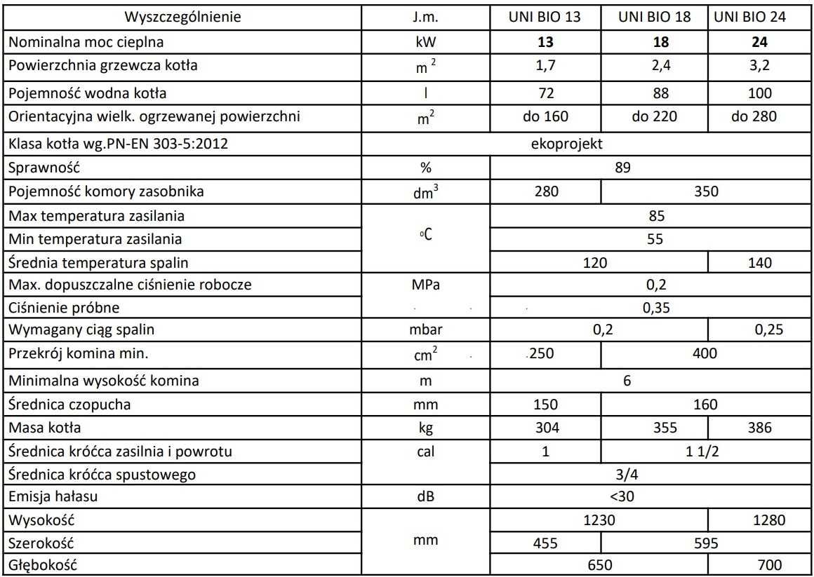 Kocioł na pellet  13 kw  kotły pelletowe 5 klasa z podajnikiem pelletu