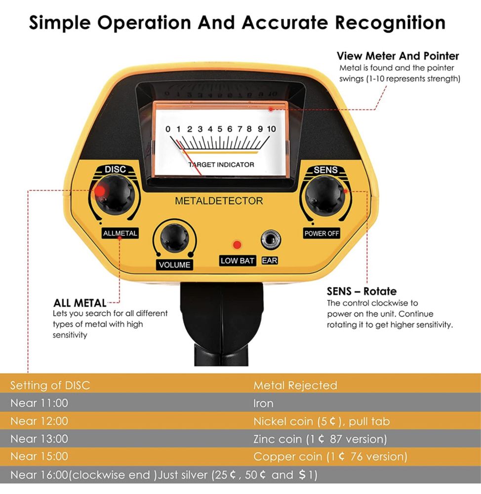 Detetor de metais Waterproof (NOVO)