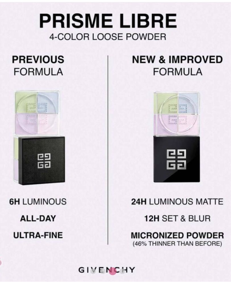 Givenchy Prisme Libre Loose Powder New Розсипчаста пудра