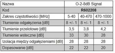Odgałęźnik TV 2-krotny O-2-8dB (5-1000MHz) Signal
