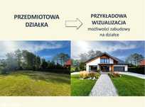 Działka budowlana blisko KPN wszystkie media mpzp