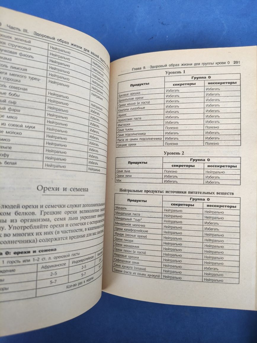 4 группы крови , Раздельное питание, 4 образа жизни