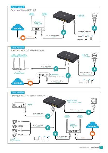 ДБЖ GPon MARSRIVA Smart Mini DC UPS KP1 Ultra 30W 16000mAh,