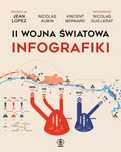 Ii Wojna Światowa. Infografiki