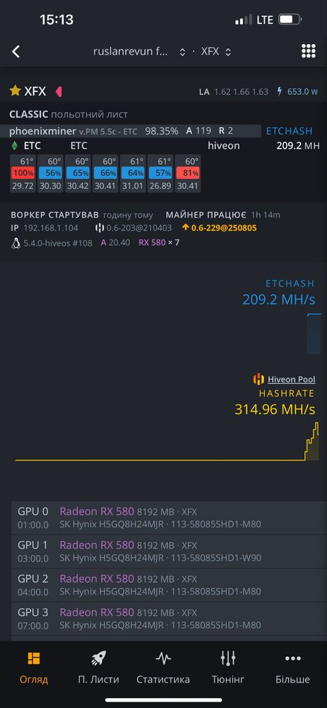 Майнінг ферма XFX RX 580 8gb