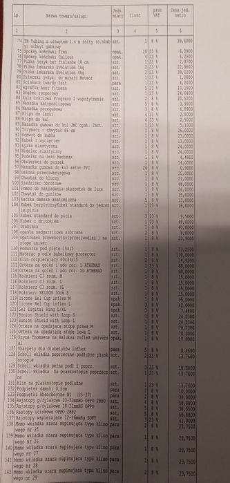 Towar z likwidacji sklepu medycznego