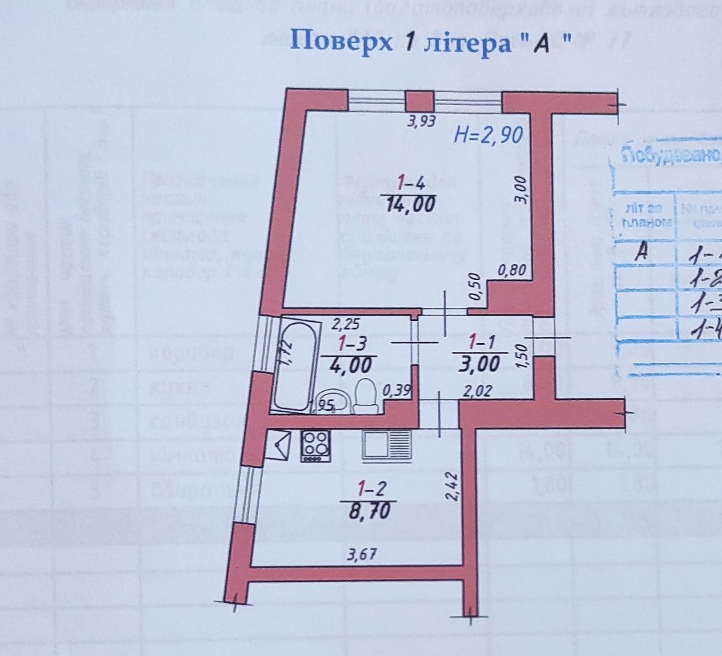 Продаж 1-к квартири вул. Руська біля Руського мосту