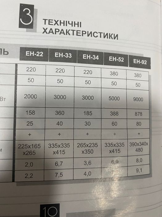 Електричний тепловентилятор Vitals EH-33