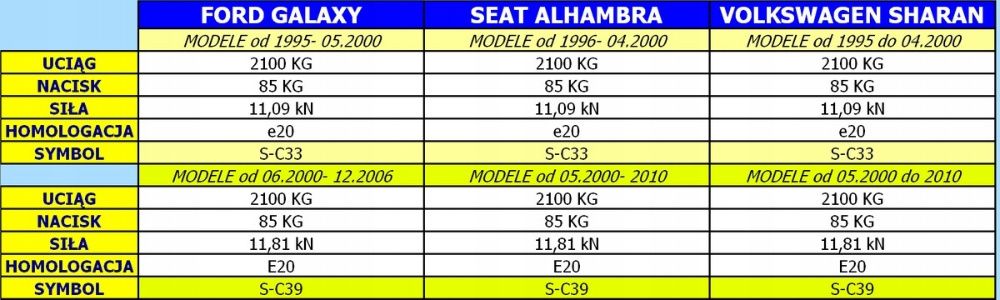 Słupsk Hak Holowniczy+Wiązka Ford Galaxy Vw Sharan Seat Alhambra E20