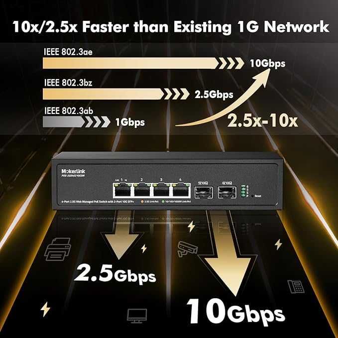 MokerLink 4-portowy przełącznik zarządzany 2.5G POE z2 portami 10G SFP