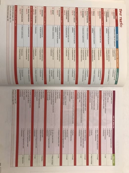 Egzamin ósmoklasisty polski, angielski, matematyka.