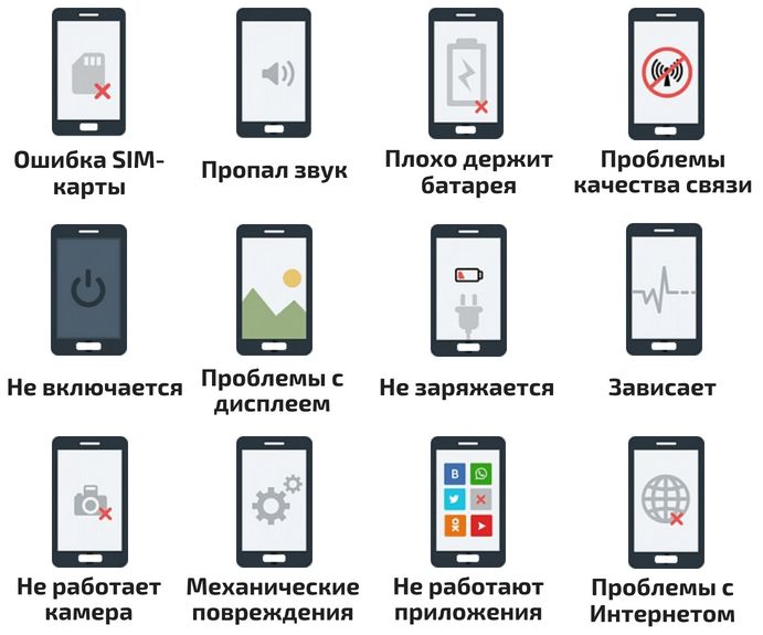 Ремонт телефонів і планшетів, Заміна скла екрана з Гарантією!