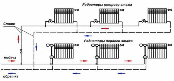 Установка радиаторов, монтаж оборудования котлов дымоходов трубопровод