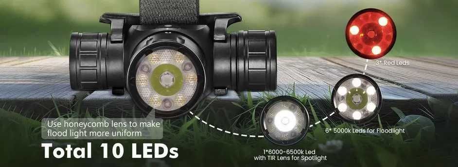 Nowa Latarka czołowa Sofirn HS21, 2200lm + aku - , bezdotykowa, USB C