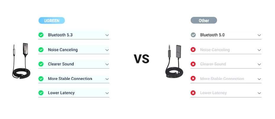 Bluetooth-ресивер Ugreen CM309 Bluetooth Car Aux with Mic (UGR-70601)