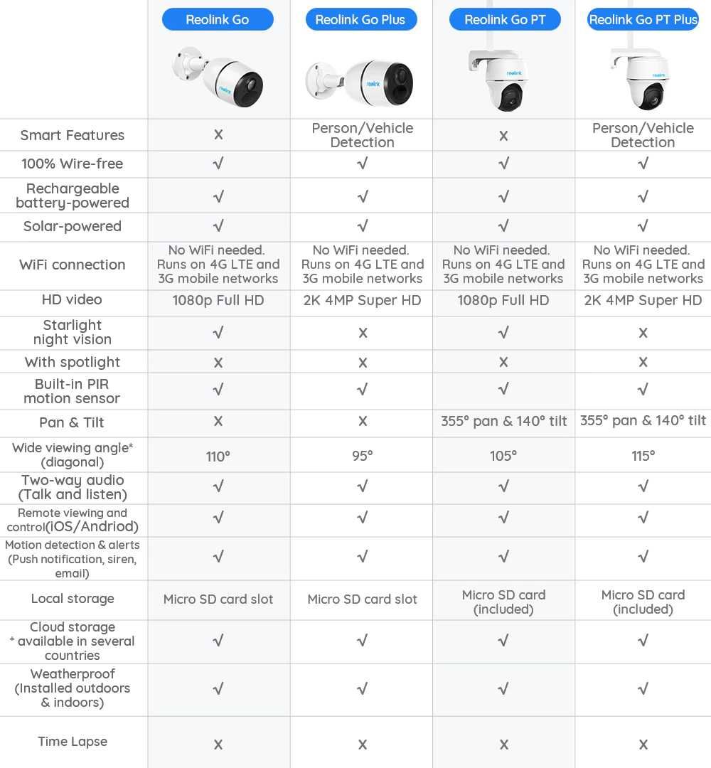 Автономна камера Reolink Go PT plus Go 4g solar 4mp сонячна панель