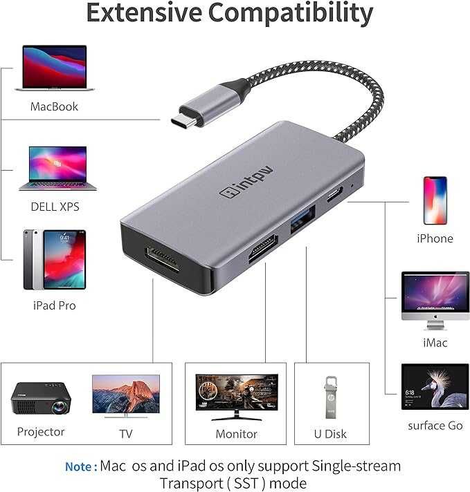 intpw Adapter USB C na podwójny HDMI