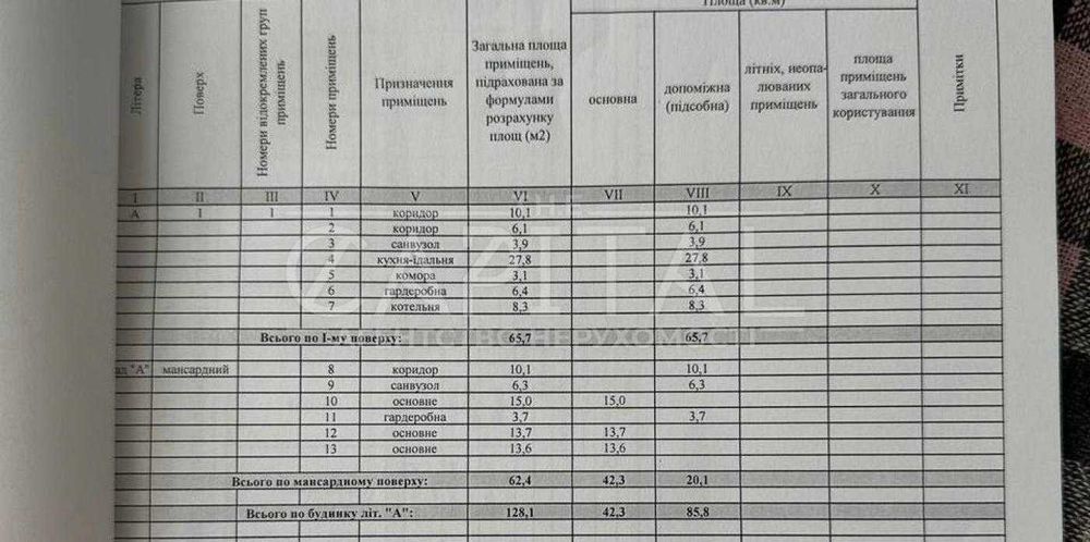 Продаж будинку км Вишневий Хуторок 128 м2 Петропавлівське Вишеньки