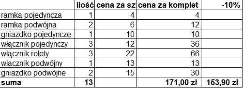 SIMON BASIC, gniazdka, włączniki, ramki, rolety