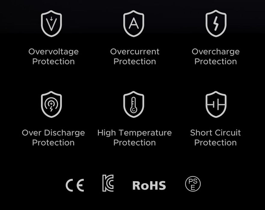 Потужний повербанк для ноутбука Ugreen pb552 25000mAh