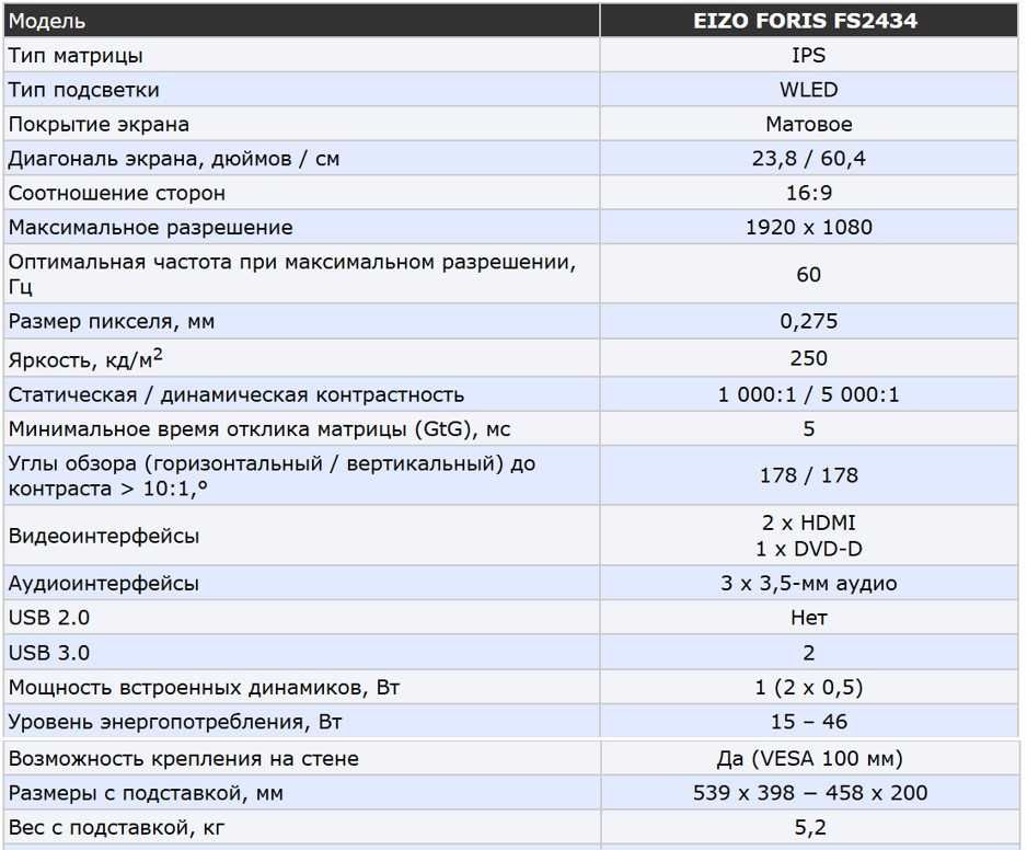 Монитор Eizo Foris FS2434