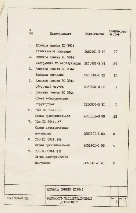 Эксплуатационная документация по СМ ЭВМ (Система малых ЭВМ)