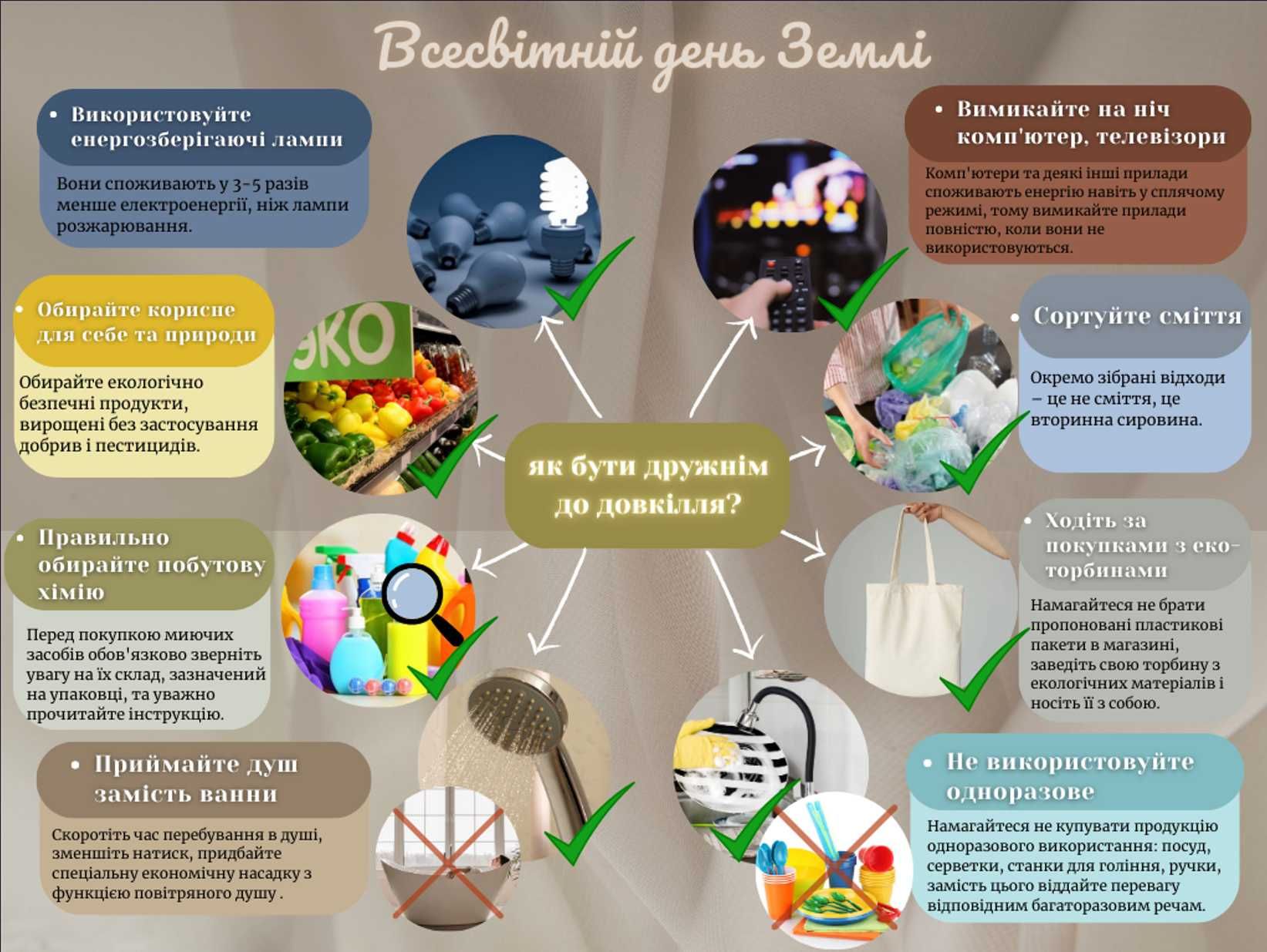 презентації,інтелект-карти на різні тематики