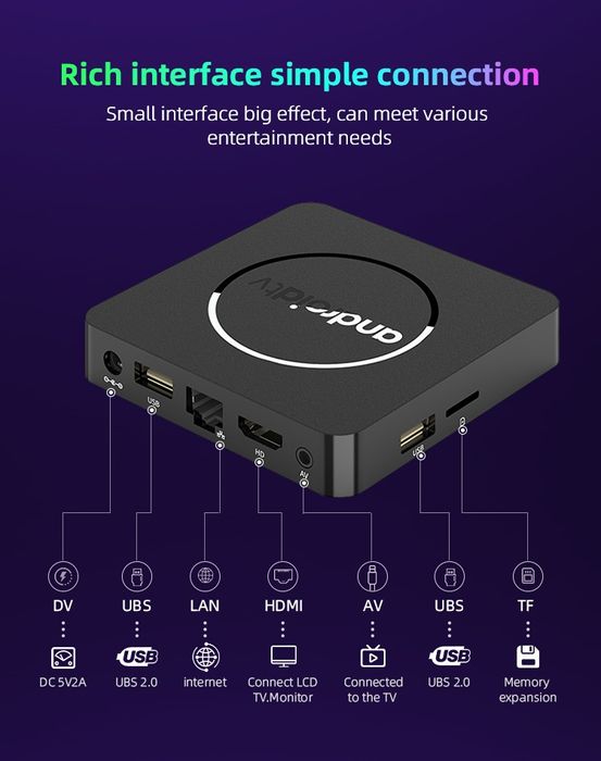 Anйdroid 14 * 4/64 Gb Приставка Смарт Set Top Q10 Smart Tv Box 8k,x96