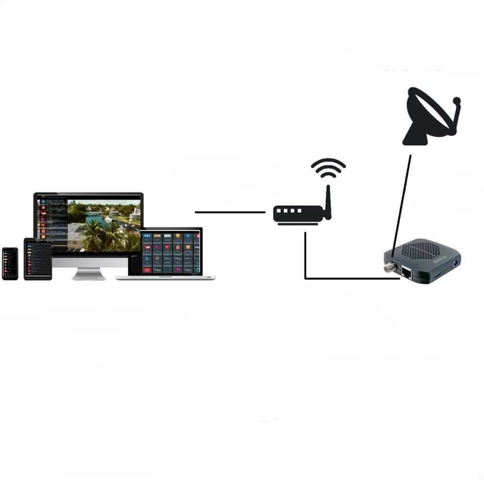 Klucz SAT Sygnały telewizji cyfrowej poprzez WiFi HDTV FTA