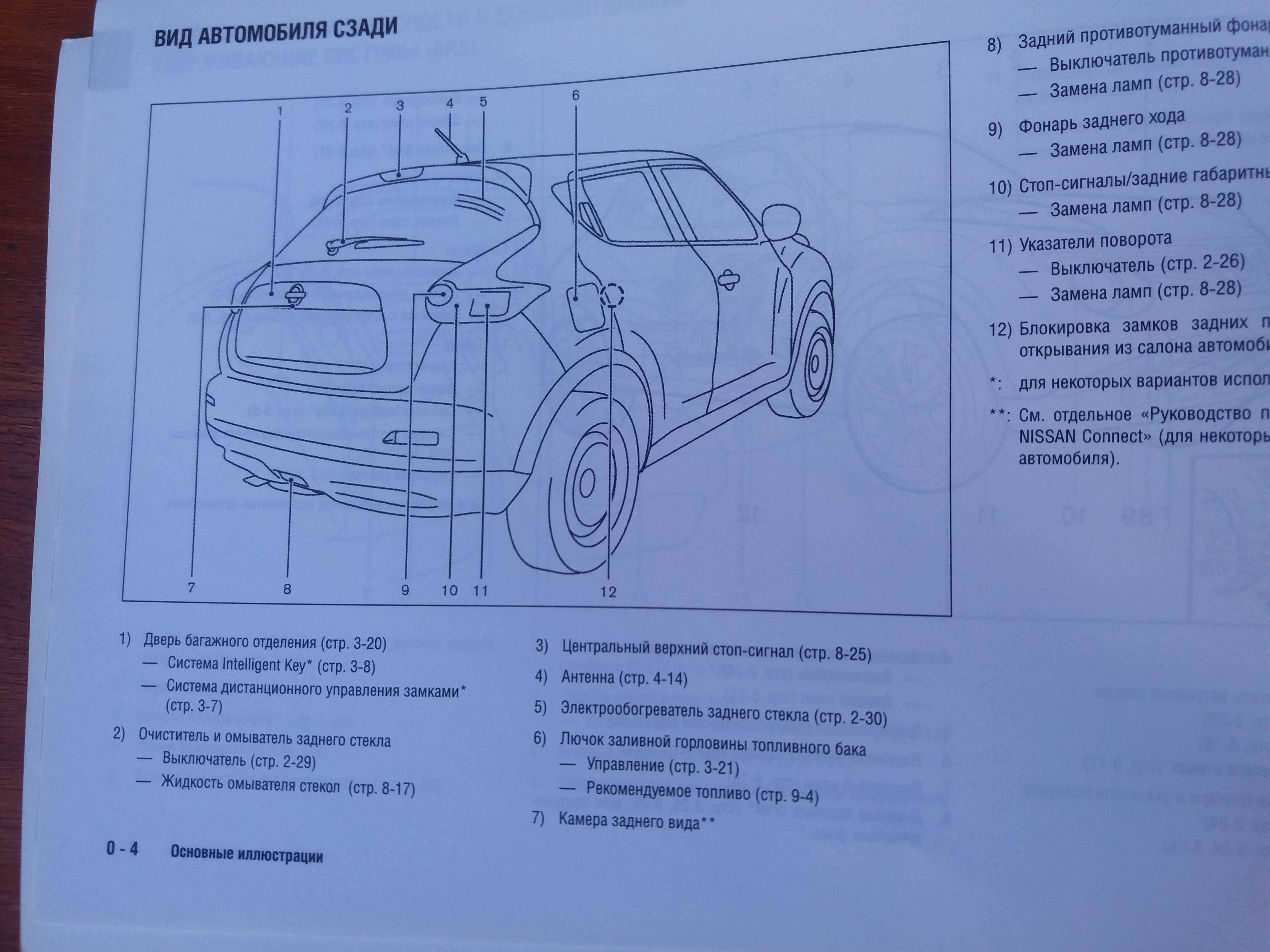 Руководство по эксплуатации Nissan Juke ( 2010-2019р.)