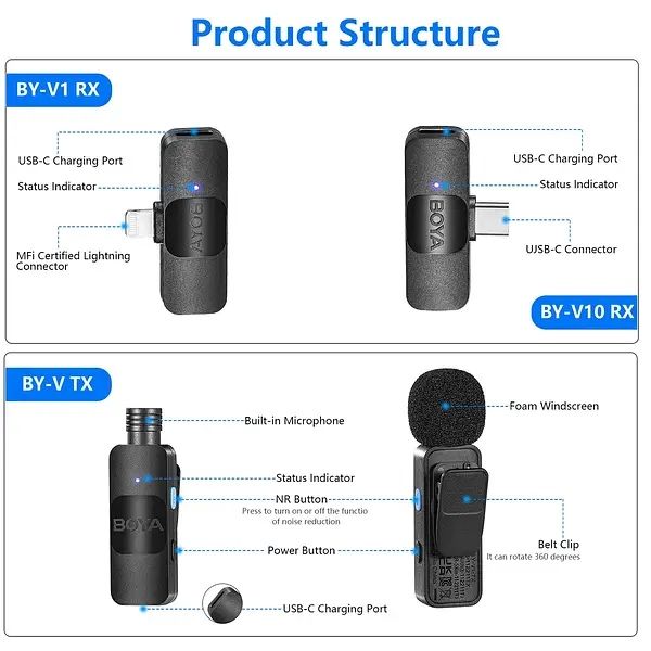 Мікрофон подвійний BOYA BY-V2 BY-V20 Apple iOS Lightning Android USB-C