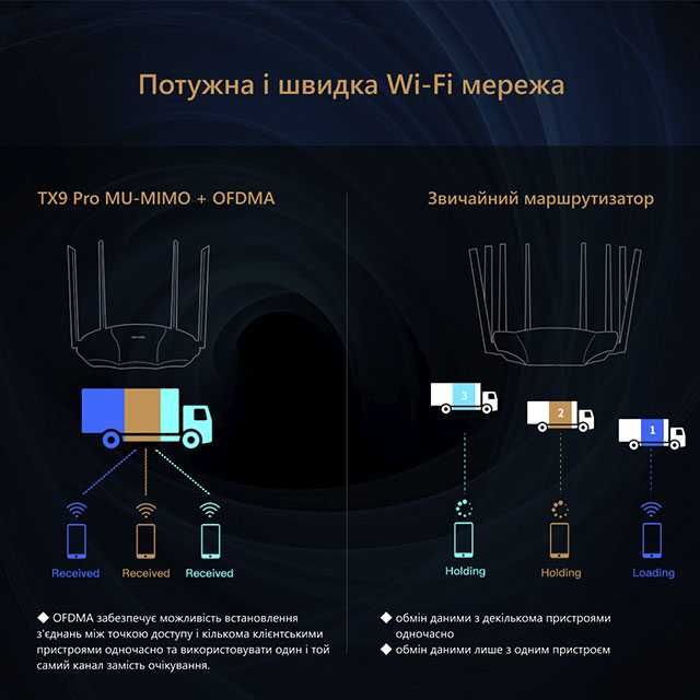 Маршрутизатор (роутер) Tenda TX9 Pro (Wi-Fi 6)