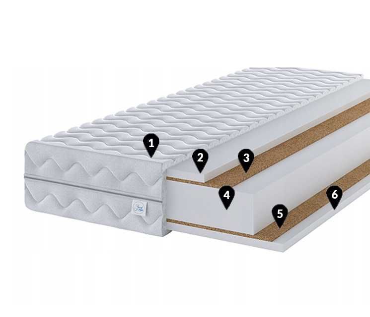 Materac twardy pianka kokos WYSYŁKA GRATIS 180x200x24 H5/H5 Biały
