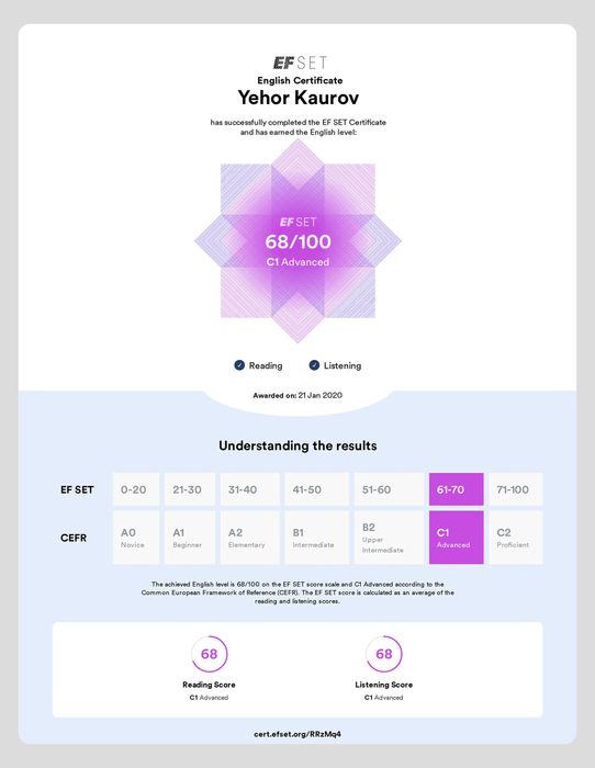 Сертифікований репетитор з англійської мови: TOEFL iBT C1 Advanced