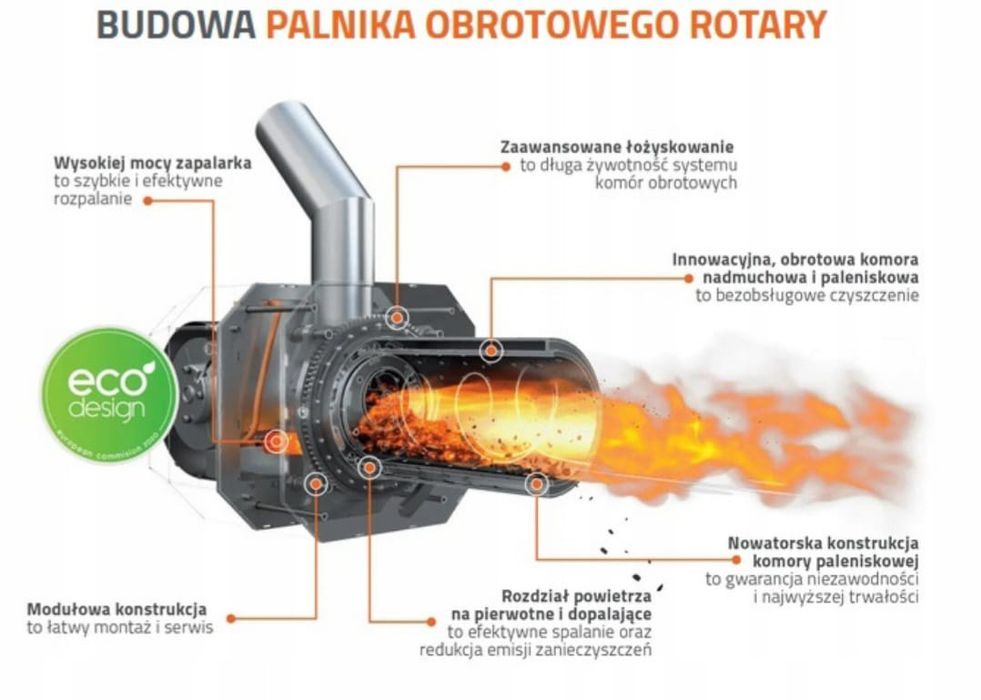 Kocioł piec C.O na pellet EkoPell z palnikiem KIPI 10kW  < 20 mg/m³