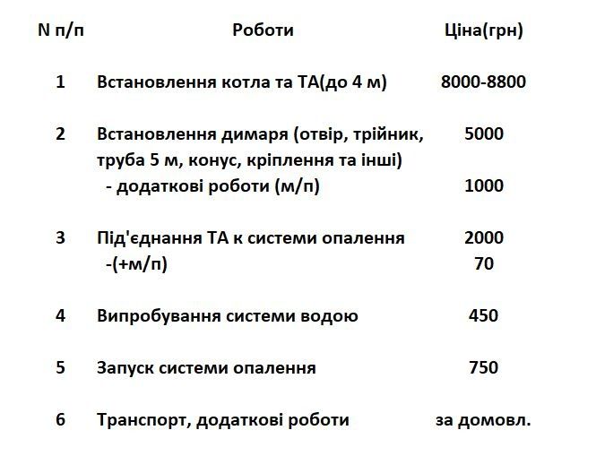 Теплоакумулятор 85-2000 л. Теплоакумулятор новий. Буферна ємність