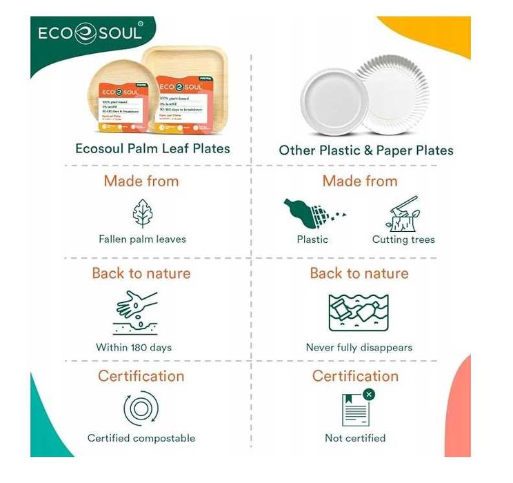 Talerze z liści palmowych biodegradowalne 25/15 cm EKO SOUL ZESTAW