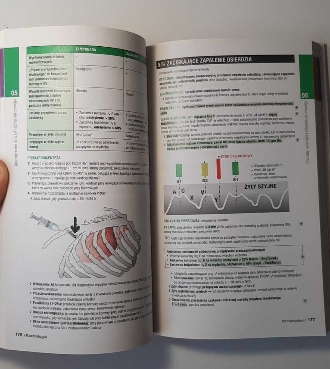 Kardiologia Kompendium